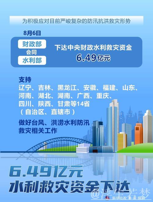 中国财政部下达471亿元支持各地水利建设 中国财政部下达471亿元支持各地水利建设