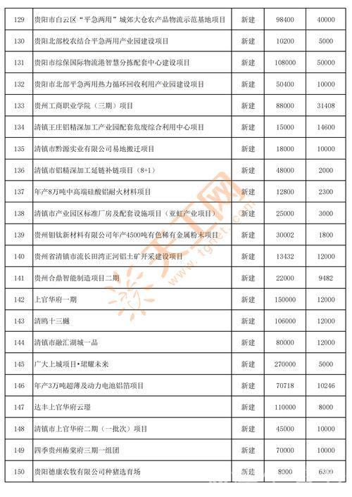 地方密集开列“清单”　支持民间资本参与重大项目