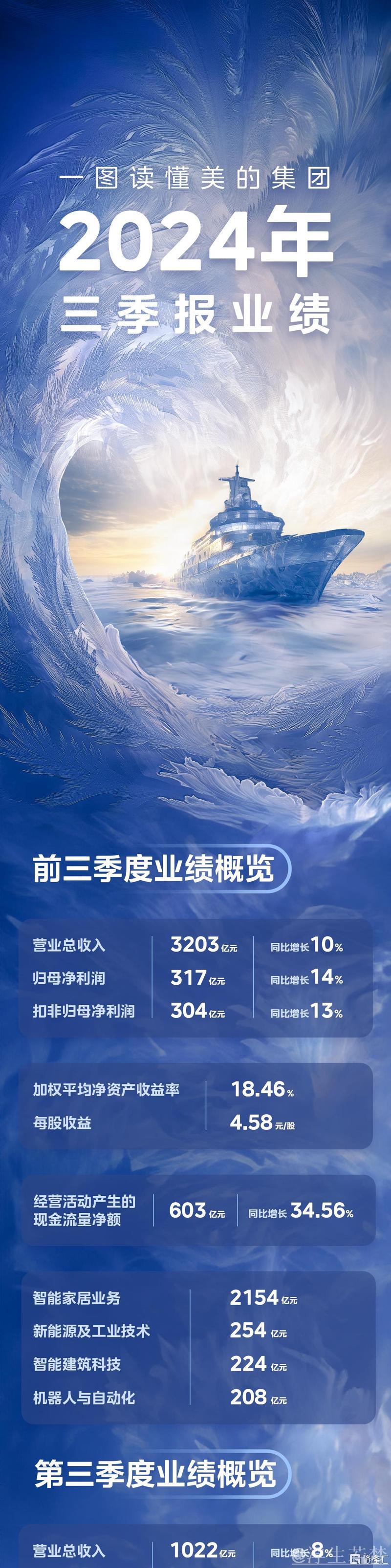 “链主”企业半年报展望下半年:旺季、新机、新动能 “链主”企业半年报展望下半年:旺季、新机、新动能