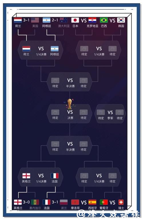 世界杯比赛比分结果如何预测 世界杯比赛比分结果如何预测