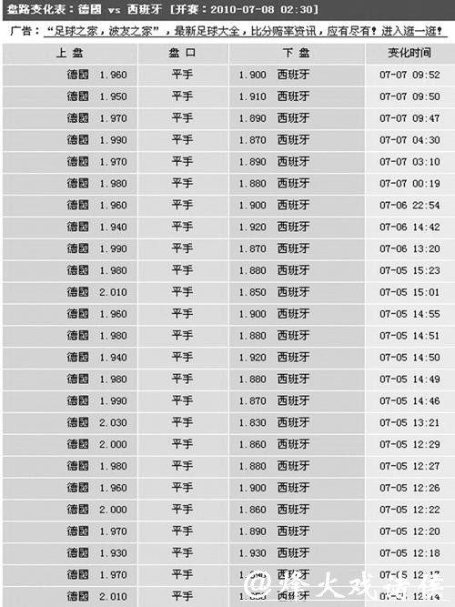 高赔率世界杯买球平台推荐，收益最大化