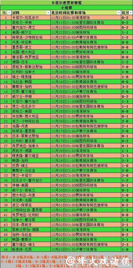 实时更新：世界杯比分大数据分析
