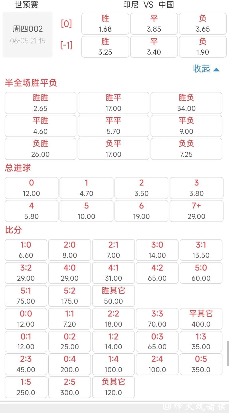 深度剖析：世界杯比赛胜率和赔率之间的关系